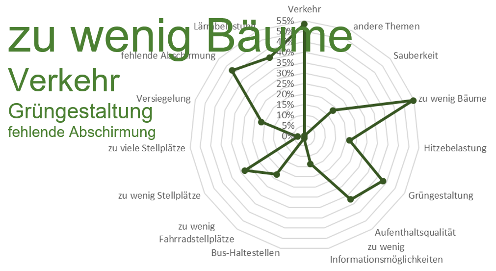 Bild Auswertung 2